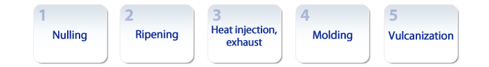1.Nulling  2.Ripening 3.Heat injection, exhaust 
4.Molding 5.Vulcanization
